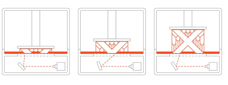 深圳手板廠業(yè)務之一:SLA 3D打印